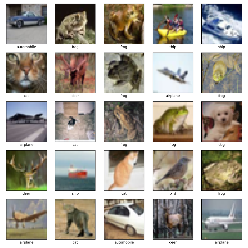 CIFAR-10 Dataset Samples