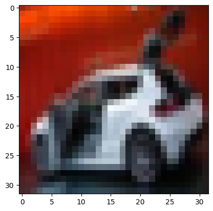 CNN Prediction - Automobile