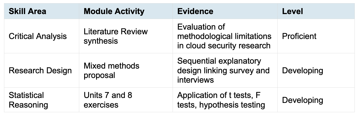 Professional Skills Matrix Part 1