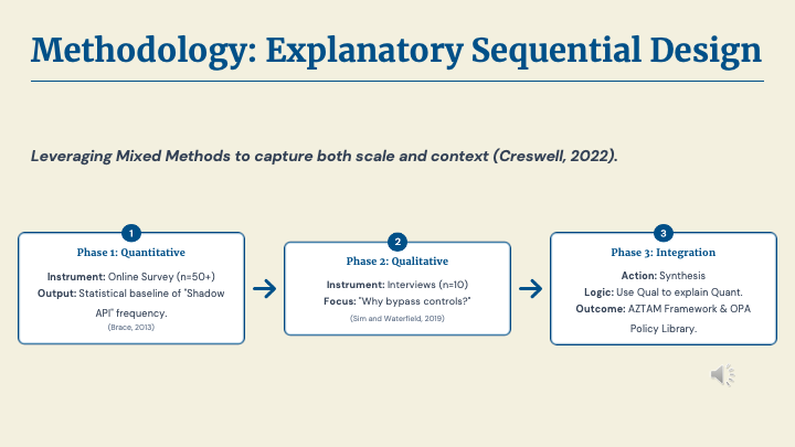 Figure 2: ASTAM Framework