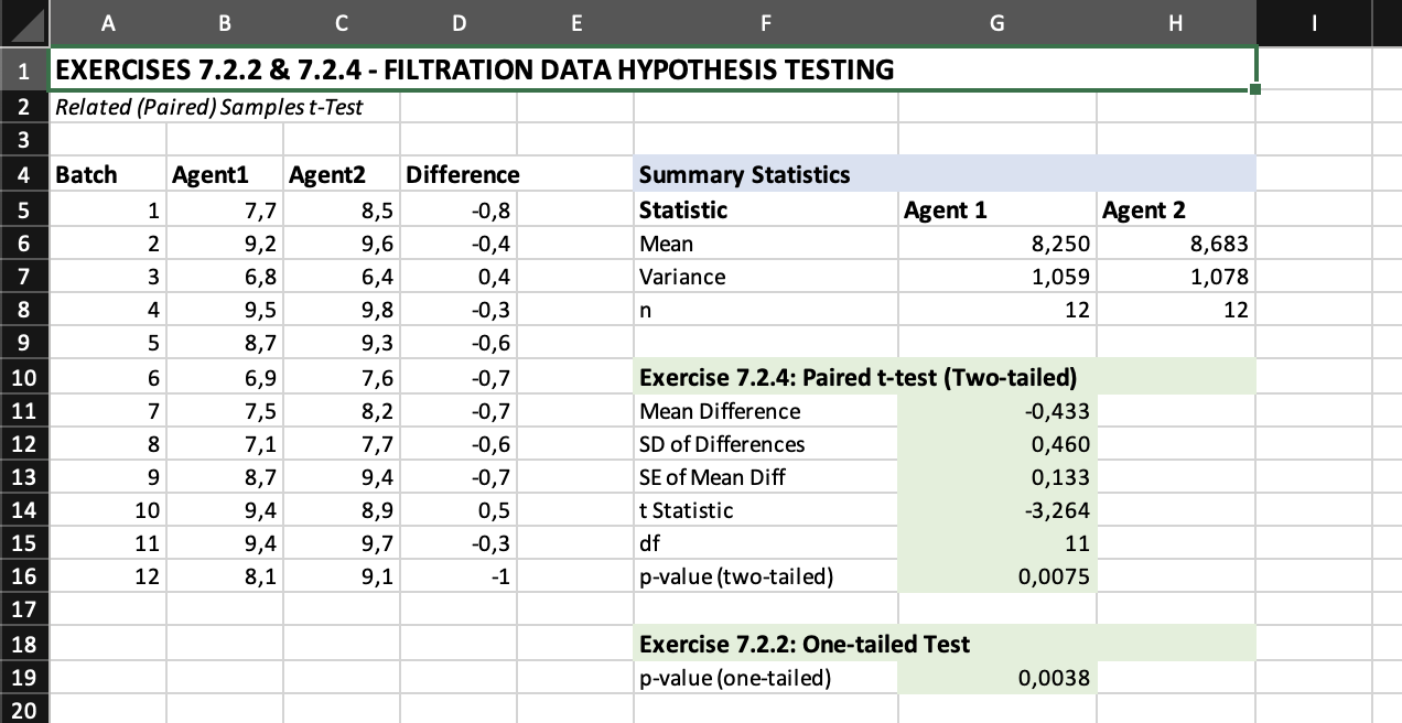 Exercise 7.2.4 - Filtration Hypothesis Testing