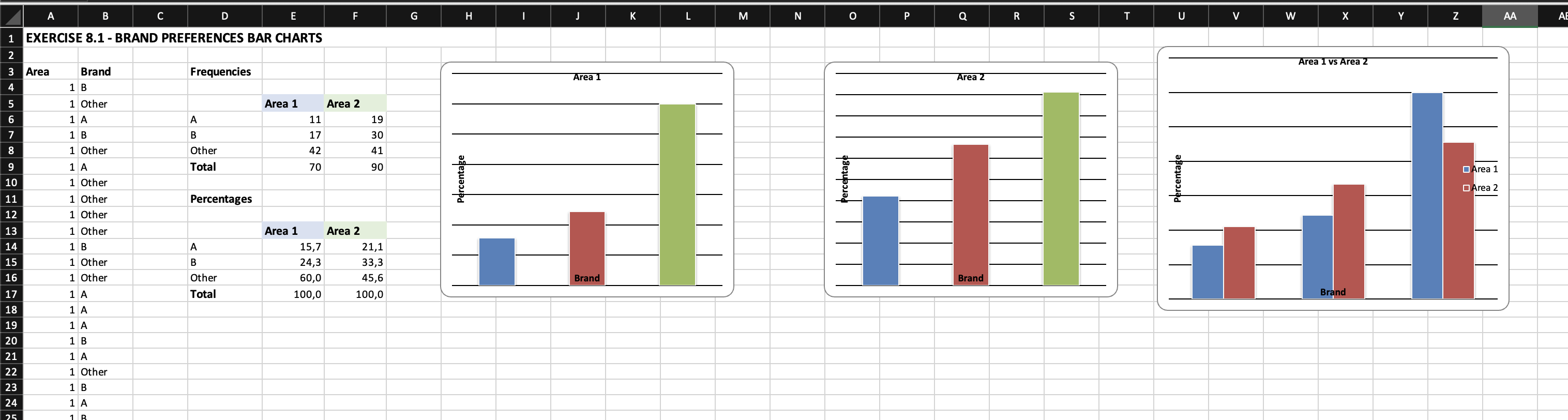 Exercise 8.1 - Brand Preferences Bar Chart