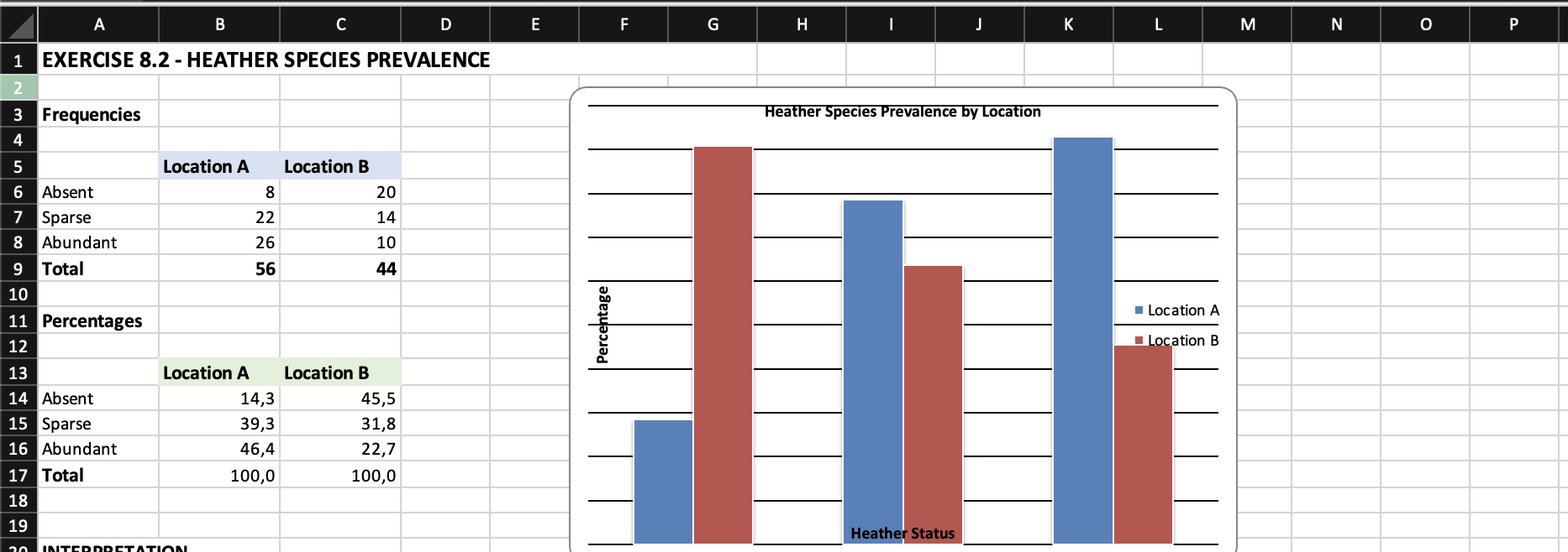 Exercise 8.2 - Heather Species Clustered Bar Chart